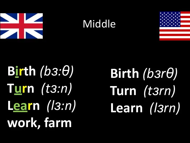 Birth (bɜ:θ) Turn (tɜ:n) Learn (lɜ:n) work, farm Birth (bɜrθ) Turn (tɜrn) Learn (lɜrn) Middle