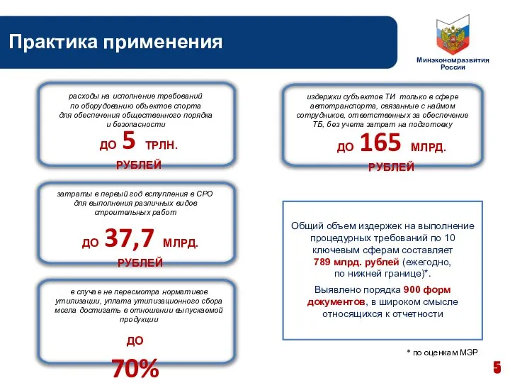 Практика применения издержки субъектов ТИ только в сфере автотранспорта, связанные с наймом