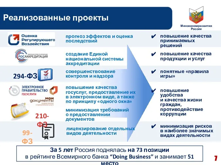 Реализованные проекты повышение качества принимаемых решений прогноз эффектов и оценка последствий повышение