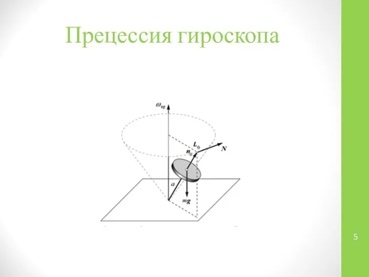 Прецессия гироскопа