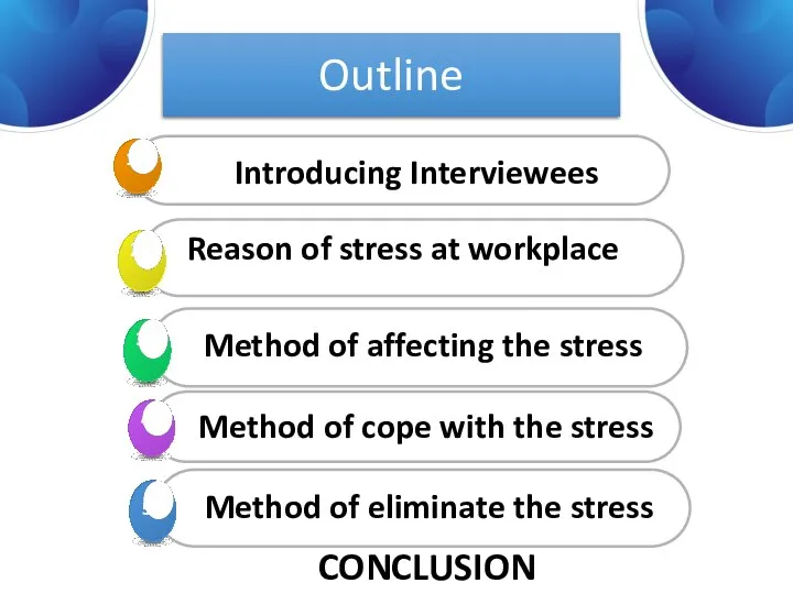 Outline Reason of stress at workplace CONCLUSION