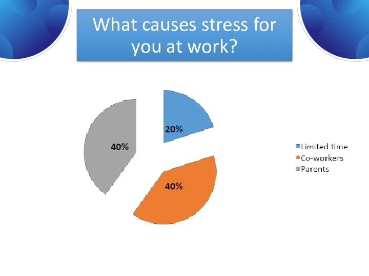 What causes stress for you at work?