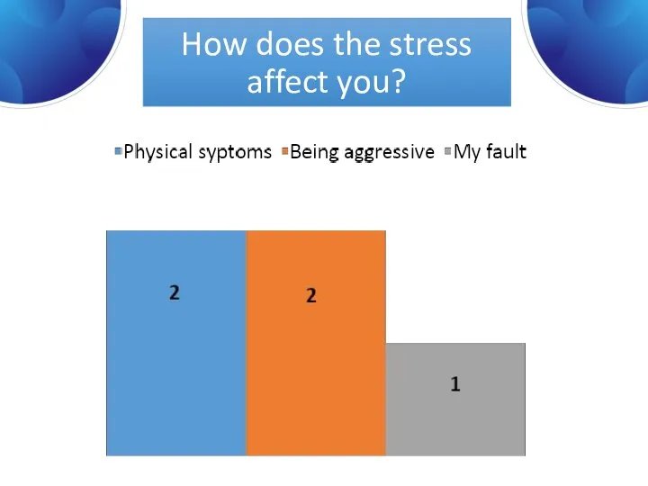 How does the stress affect you?