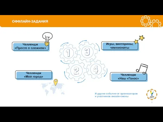 ОФФЛАЙН-ЗАДАНИЯ И другие события от организаторов и участников онлайн-смены 3