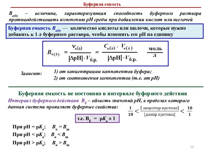 Буферная емкость Вa(b) — количество кислоты или щелочи, которые нужно добавить к