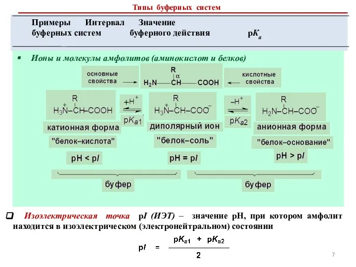 Ионы и молекулы амфолитов (аминокислот и белков) Изоэлектрическая точка pI (ИЭТ) –