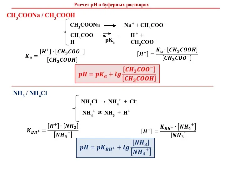 CH3COOH CH3COONa H + + CH3COO– Na + + CH3COO– Расчет рН