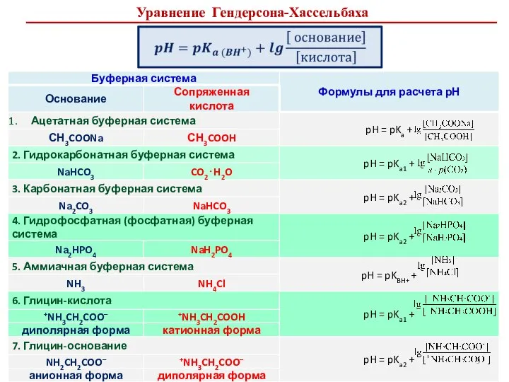 Уравнение Гендерсона-Хассельбаха