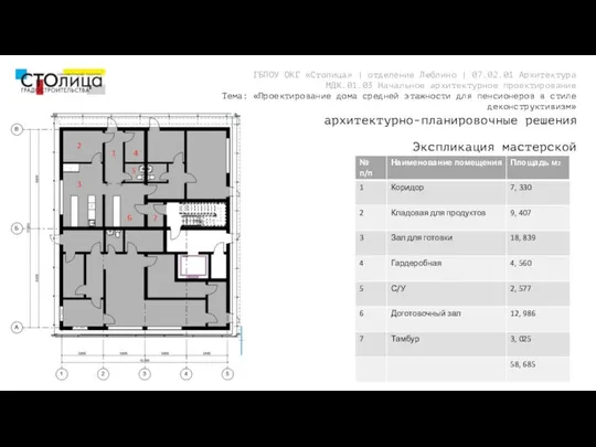 архитектурно-планировочные решения Экспликация мастерской ГБПОУ ОКГ «Столица» | отделение Люблино | 07.02.01