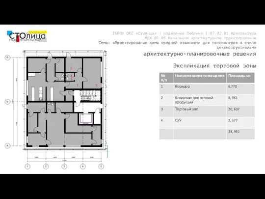 архитектурно-планировочные решения Экспликация торговой зоны ГБПОУ ОКГ «Столица» | отделение Люблино |