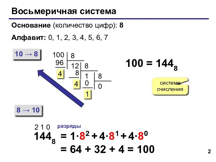 Восьмеричная система Основание (количество цифр): 8 Алфавит: 0, 1, 2, 3, 4,