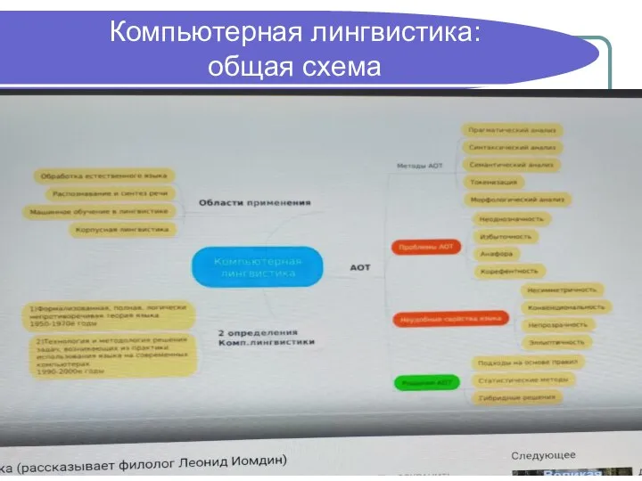 Компьютерная лингвистика: общая схема