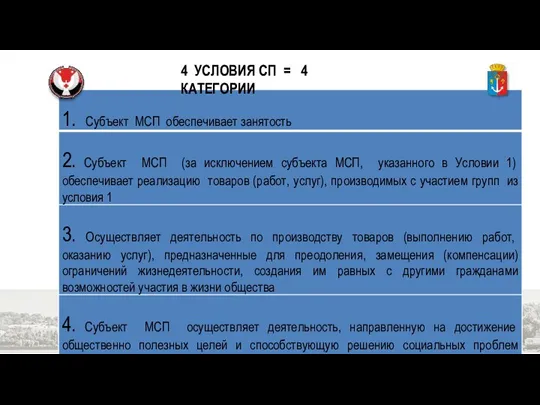 4 УСЛОВИЯ СП = 4 КАТЕГОРИИ