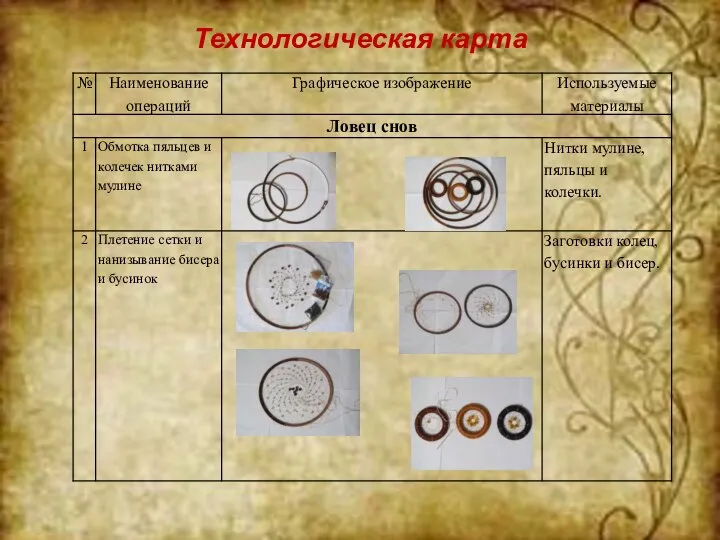 Технологическая карта