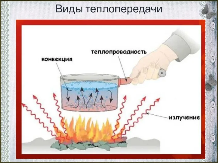 Виды теплопередачи