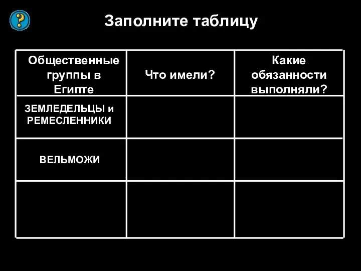 Заполните таблицу Общественные группы в Египте Что имели? Какие обязанности выполняли? ЗЕМЛЕДЕЛЬЦЫ и РЕМЕСЛЕННИКИ ВЕЛЬМОЖИ