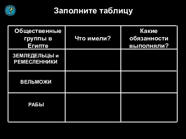 Заполните таблицу Общественные группы в Египте Что имели? Какие обязанности выполняли? ЗЕМЛЕДЕЛЬЦЫ и РЕМЕСЛЕННИКИ ВЕЛЬМОЖИ РАБЫ