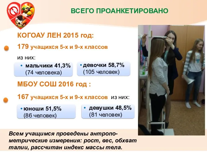 ВСЕГО ПРОАНКЕТИРОВАНО КОГОАУ ЛЕН 2015 год: 179 учащихся 5-х и 9-х классов