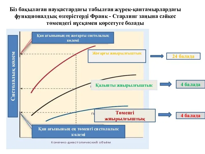 Қан ағынының ең жоғарғы систолалық көлемі Қан ағынының ең төменгі систолалық көлемі