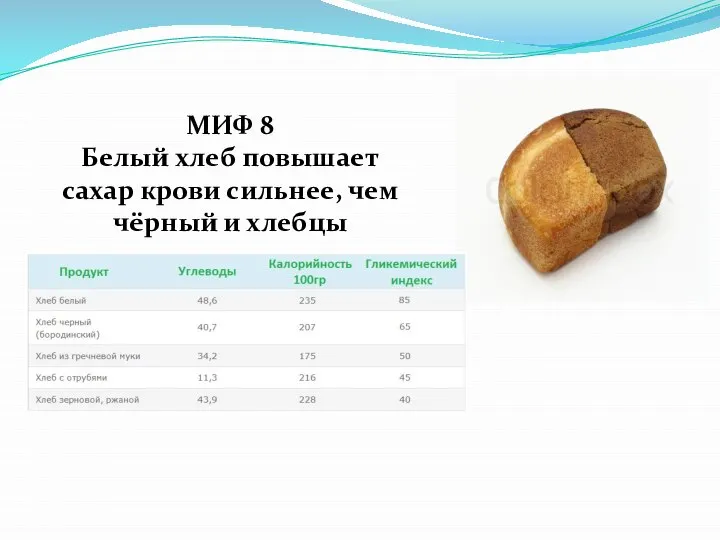 МИФ 8 Белый хлеб повышает сахар крови сильнее, чем чёрный и хлебцы