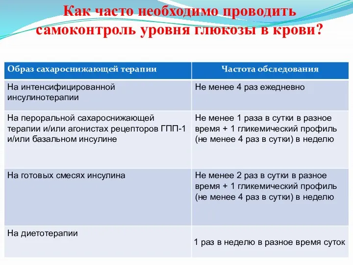 Как часто необходимо проводить самоконтроль уровня глюкозы в крови?