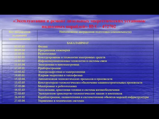 «Эксплуатация и ремонт дизельных энергетических установок надводных кораблей» ВУС - 472702