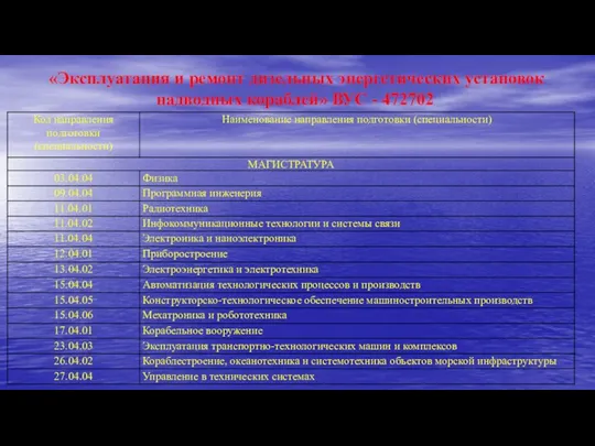 «Эксплуатация и ремонт дизельных энергетических установок надводных кораблей» ВУС - 472702