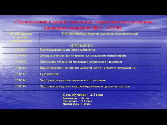 «Эксплуатация и ремонт дизельных энергетических установок надводных кораблей» ВУС - 472702 Срок