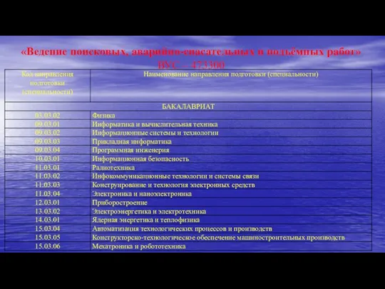 «Ведение поисковых, аварийно-спасательных и подъёмных работ» ВУС – 473300