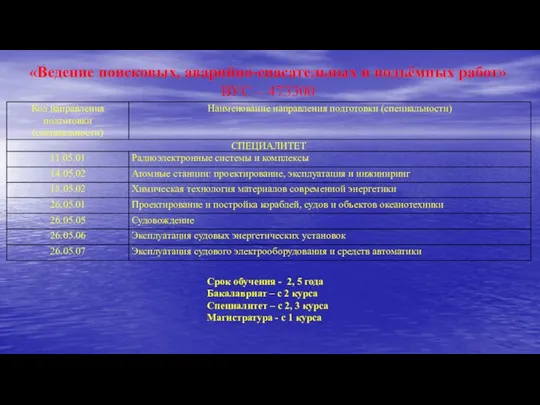 «Ведение поисковых, аварийно-спасательных и подъёмных работ» ВУС – 473300 Срок обучения -