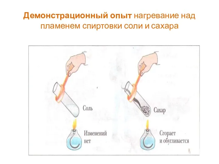 Демонстрационный опыт нагревание над пламенем спиртовки соли и сахара