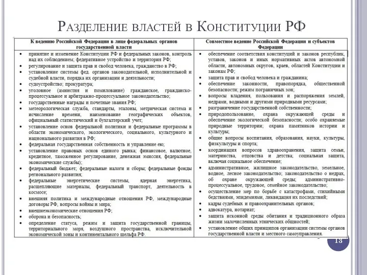 Разделение властей в Конституции РФ