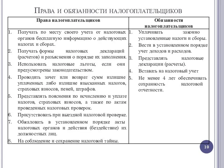 Права и обязанности налогоплательщиков