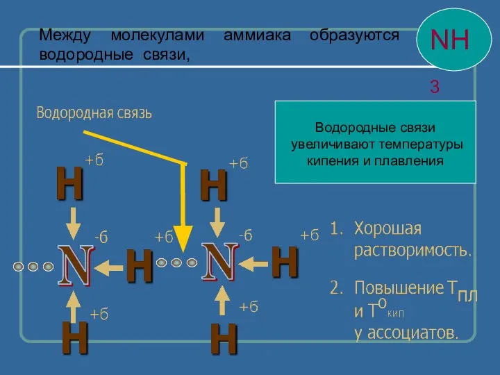 Водородные связи увеличивают температуры кипения и плавления Между молекулами аммиака образуются водородные связи,