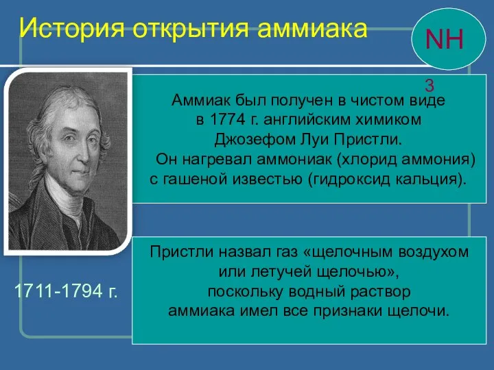 История открытия аммиака Аммиак был получен в чистом виде в 1774 г.