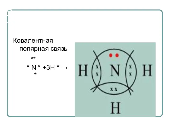 Строение молекулы аммиака Ковалентная полярная связь ** * N * +3H * → *