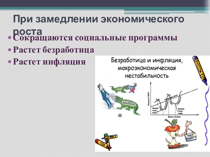 При замедлении экономического роста Сокращаются социальные программы Растет безработица Растет инфляция