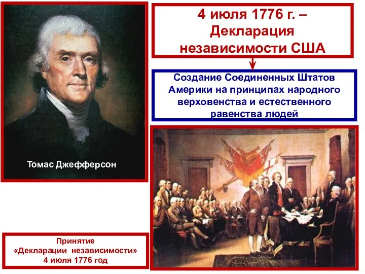 Томас Джефферсон 4 июля 1776 г. – Декларация независимости США Создание Соединенных