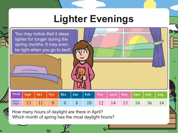 Lighter Evenings How many hours of daylight are there in April? Which