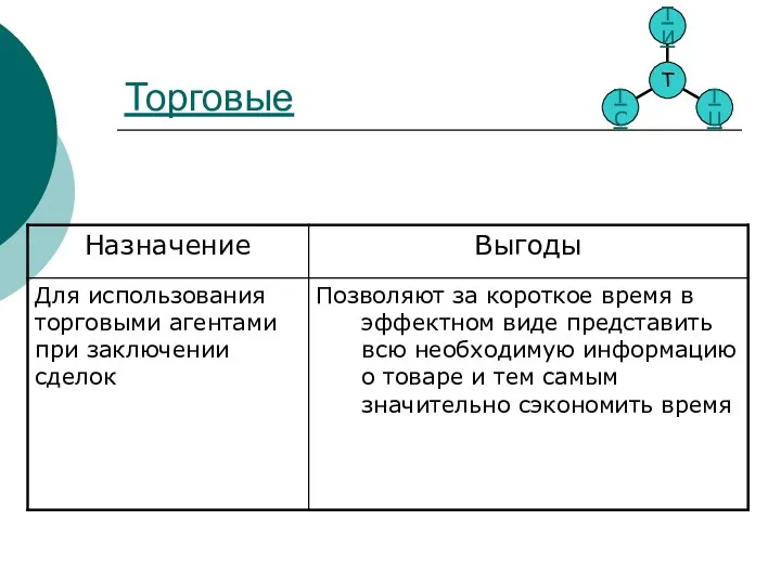 Торговые