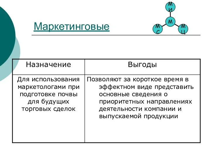 Маркетинговые