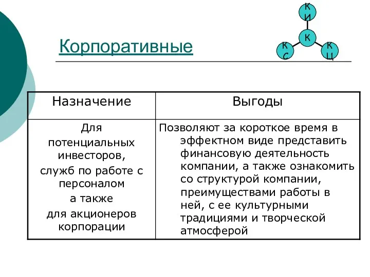 Корпоративные