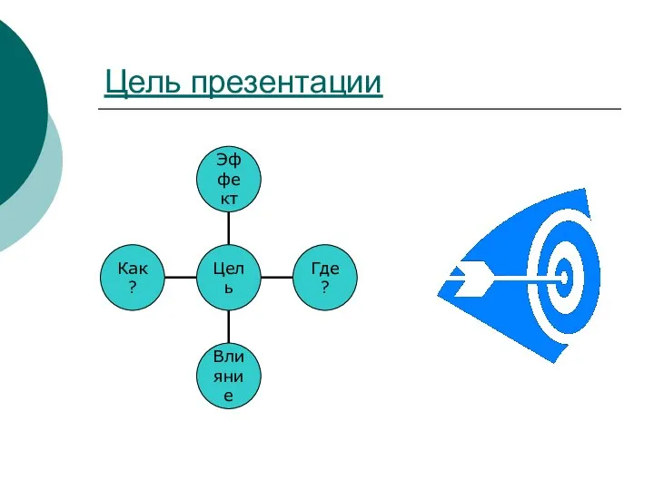 Цель презентации