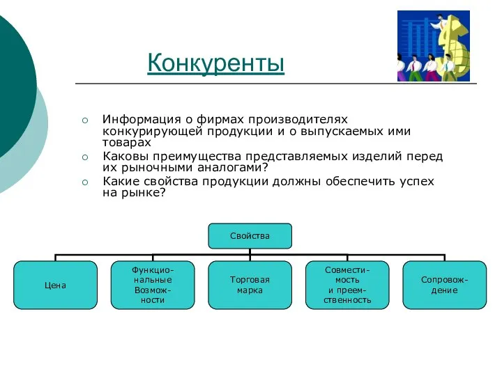 Конкуренты Информация о фирмах производителях конкурирующей продукции и о выпускаемых ими товарах