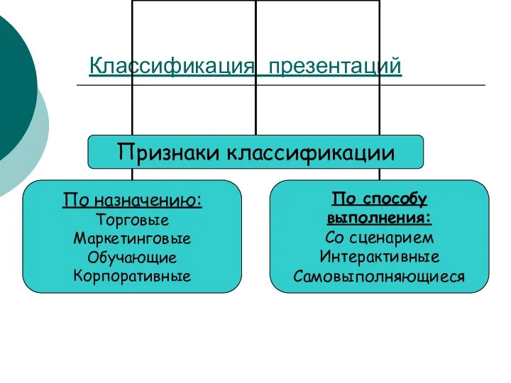 Классификация презентаций