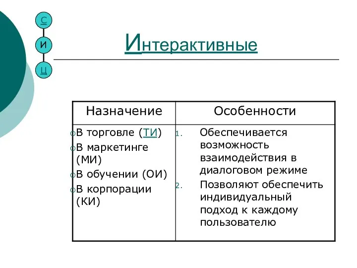 Интерактивные