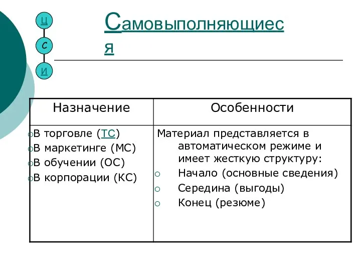 Самовыполняющиеся