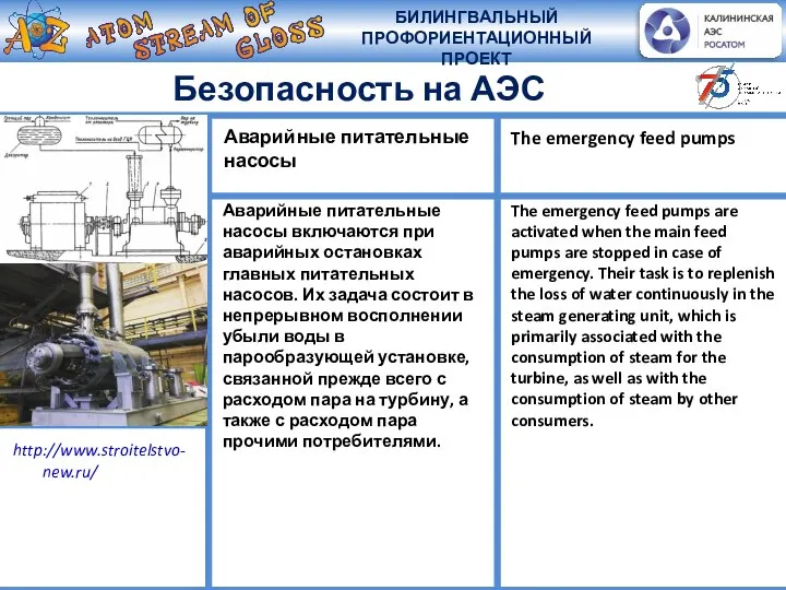 Аварийные питательные насосы включаются при аварийных остановках главных питательных насосов. Их задача