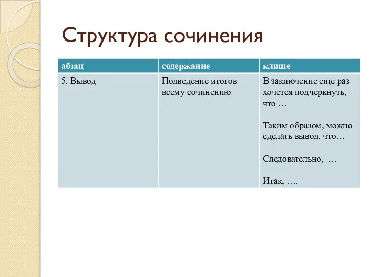 Структура сочинения