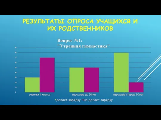 РЕЗУЛЬТАТЫ ОПРОСА УЧАЩИХСЯ И ИХ РОДСТВЕННИКОВ